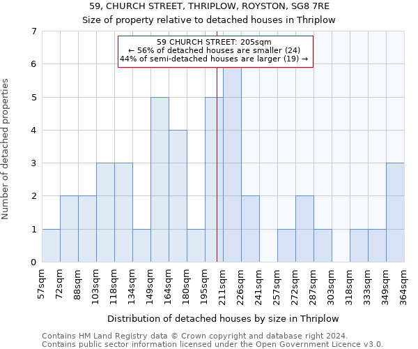 59, CHURCH STREET, THRIPLOW, ROYSTON, SG8 7RE: Size of property relative to detached houses in Thriplow