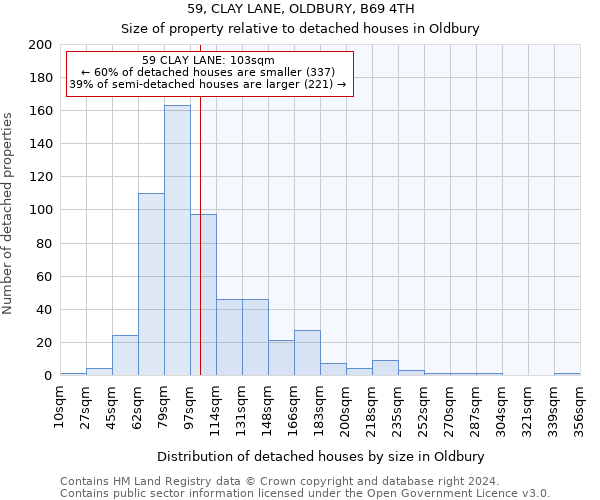 59, CLAY LANE, OLDBURY, B69 4TH: Size of property relative to detached houses in Oldbury