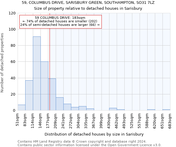 59, COLUMBUS DRIVE, SARISBURY GREEN, SOUTHAMPTON, SO31 7LZ: Size of property relative to detached houses in Sarisbury