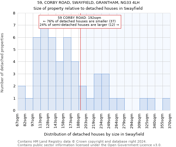 59, CORBY ROAD, SWAYFIELD, GRANTHAM, NG33 4LH: Size of property relative to detached houses in Swayfield