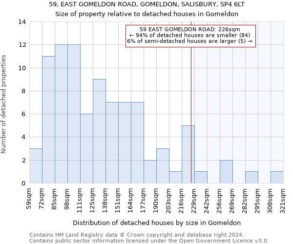 59, EAST GOMELDON ROAD, GOMELDON, SALISBURY, SP4 6LT: Size of property relative to detached houses in Gomeldon