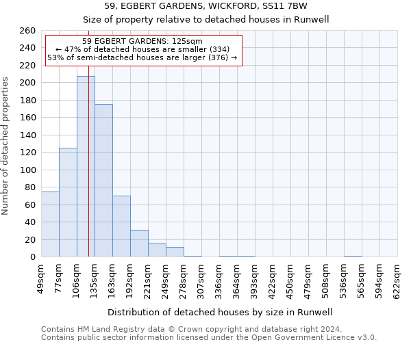 59, EGBERT GARDENS, WICKFORD, SS11 7BW: Size of property relative to detached houses in Runwell