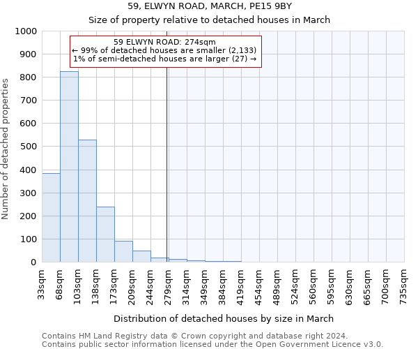 59, ELWYN ROAD, MARCH, PE15 9BY: Size of property relative to detached houses in March