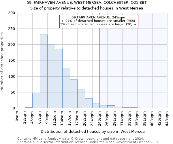 59, FAIRHAVEN AVENUE, WEST MERSEA, COLCHESTER, CO5 8BT: Size of property relative to detached houses in West Mersea