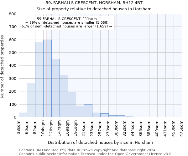 59, FARHALLS CRESCENT, HORSHAM, RH12 4BT: Size of property relative to detached houses in Horsham