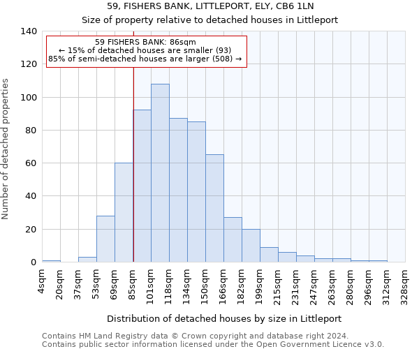 59, FISHERS BANK, LITTLEPORT, ELY, CB6 1LN: Size of property relative to detached houses in Littleport