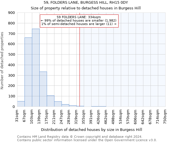 59, FOLDERS LANE, BURGESS HILL, RH15 0DY: Size of property relative to detached houses in Burgess Hill