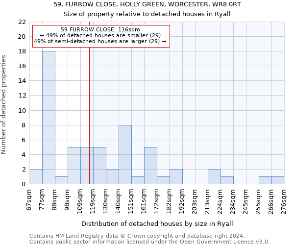 59, FURROW CLOSE, HOLLY GREEN, WORCESTER, WR8 0RT: Size of property relative to detached houses in Ryall