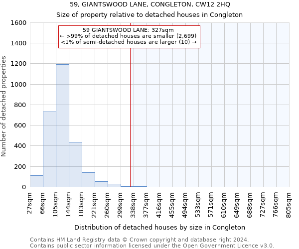 59, GIANTSWOOD LANE, CONGLETON, CW12 2HQ: Size of property relative to detached houses in Congleton