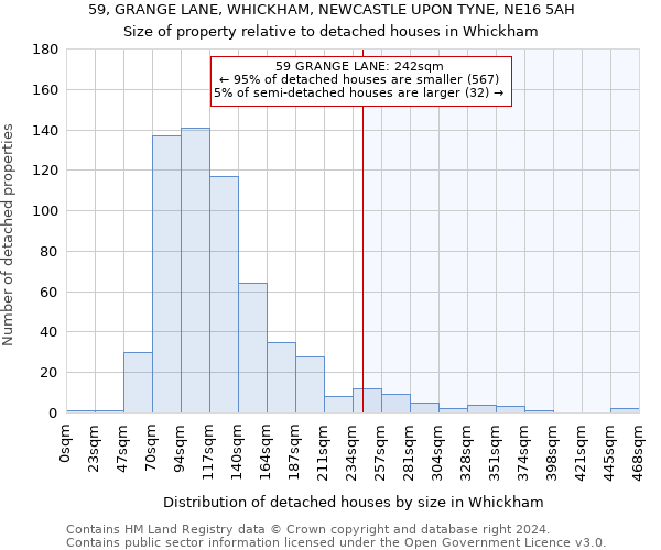 59, GRANGE LANE, WHICKHAM, NEWCASTLE UPON TYNE, NE16 5AH: Size of property relative to detached houses in Whickham