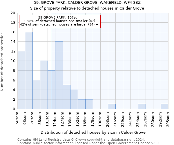 59, GROVE PARK, CALDER GROVE, WAKEFIELD, WF4 3BZ: Size of property relative to detached houses in Calder Grove