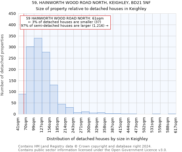 59, HAINWORTH WOOD ROAD NORTH, KEIGHLEY, BD21 5NF: Size of property relative to detached houses in Keighley