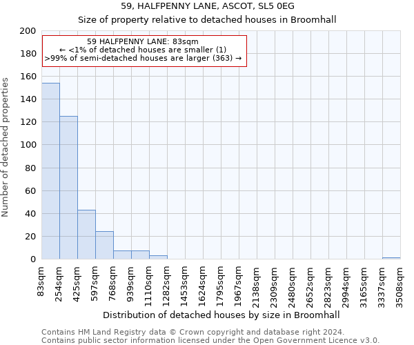 59, HALFPENNY LANE, ASCOT, SL5 0EG: Size of property relative to detached houses in Broomhall