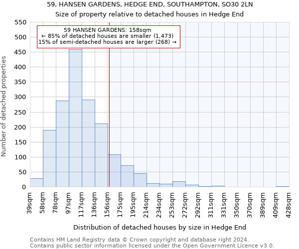 59, HANSEN GARDENS, HEDGE END, SOUTHAMPTON, SO30 2LN: Size of property relative to detached houses in Hedge End