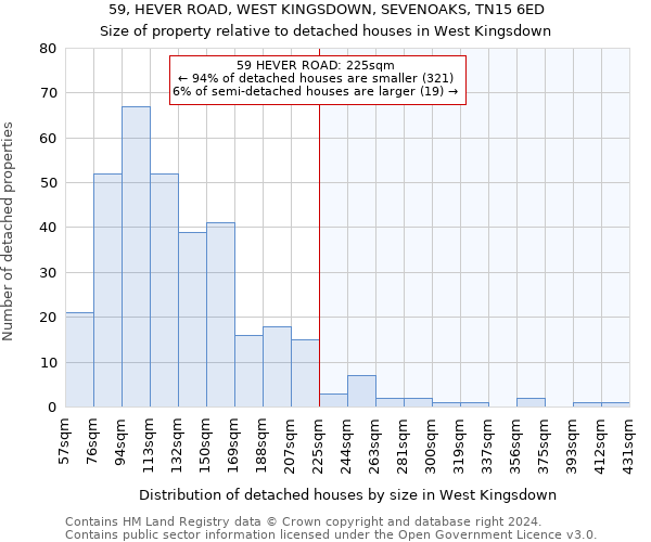 59, HEVER ROAD, WEST KINGSDOWN, SEVENOAKS, TN15 6ED: Size of property relative to detached houses in West Kingsdown