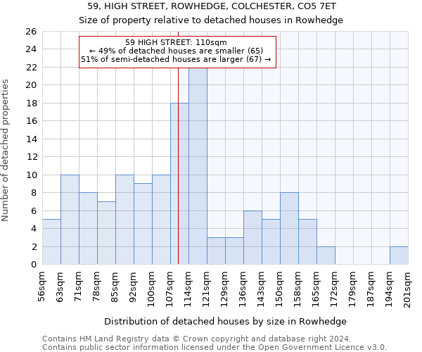 59, HIGH STREET, ROWHEDGE, COLCHESTER, CO5 7ET: Size of property relative to detached houses in Rowhedge