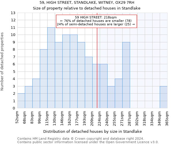 59, HIGH STREET, STANDLAKE, WITNEY, OX29 7RH: Size of property relative to detached houses in Standlake