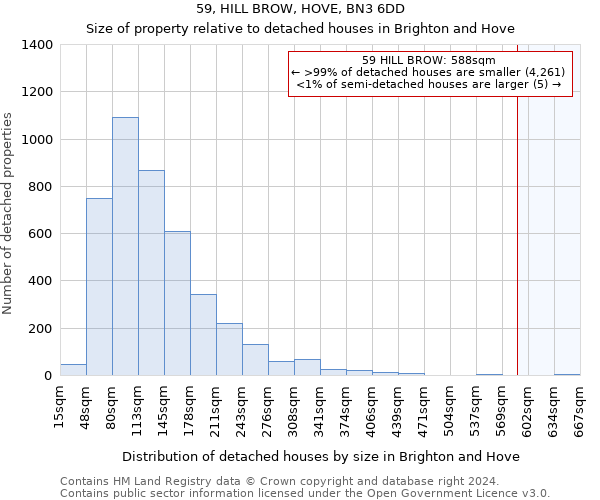 59, HILL BROW, HOVE, BN3 6DD: Size of property relative to detached houses in Brighton and Hove