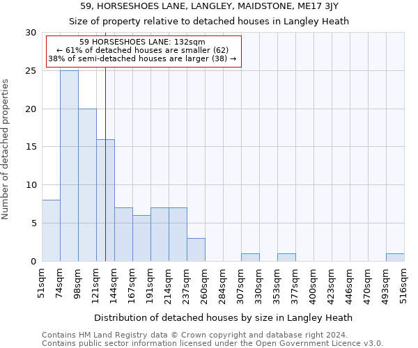 59, HORSESHOES LANE, LANGLEY, MAIDSTONE, ME17 3JY: Size of property relative to detached houses in Langley Heath