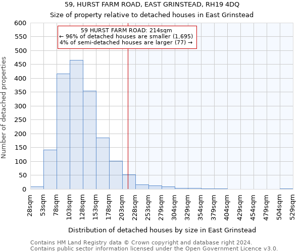 59, HURST FARM ROAD, EAST GRINSTEAD, RH19 4DQ: Size of property relative to detached houses in East Grinstead