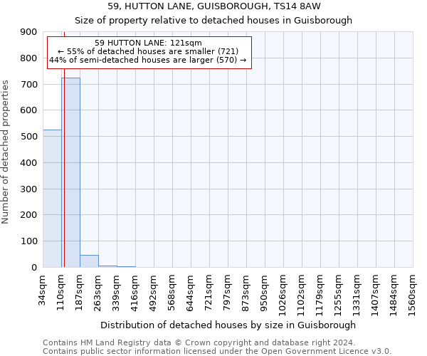 59, HUTTON LANE, GUISBOROUGH, TS14 8AW: Size of property relative to detached houses in Guisborough