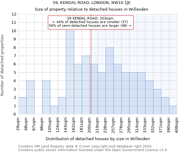 59, KENDAL ROAD, LONDON, NW10 1JE: Size of property relative to detached houses in Willesden