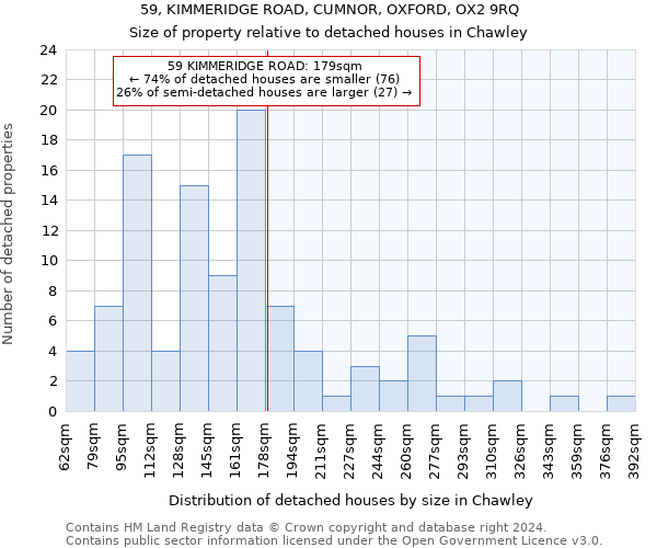 59, KIMMERIDGE ROAD, CUMNOR, OXFORD, OX2 9RQ: Size of property relative to detached houses in Chawley