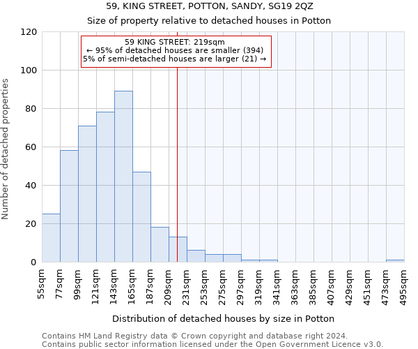 59, KING STREET, POTTON, SANDY, SG19 2QZ: Size of property relative to detached houses in Potton