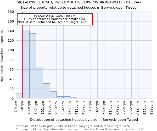 59, LADYWELL ROAD, TWEEDMOUTH, BERWICK-UPON-TWEED, TD15 2AG: Size of property relative to detached houses in Berwick-upon-Tweed