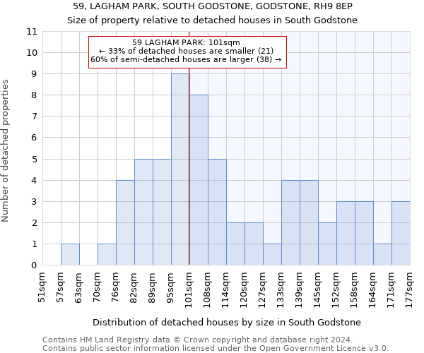 59, LAGHAM PARK, SOUTH GODSTONE, GODSTONE, RH9 8EP: Size of property relative to detached houses in South Godstone