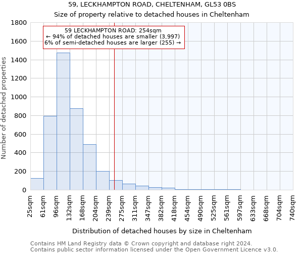 59, LECKHAMPTON ROAD, CHELTENHAM, GL53 0BS: Size of property relative to detached houses in Cheltenham