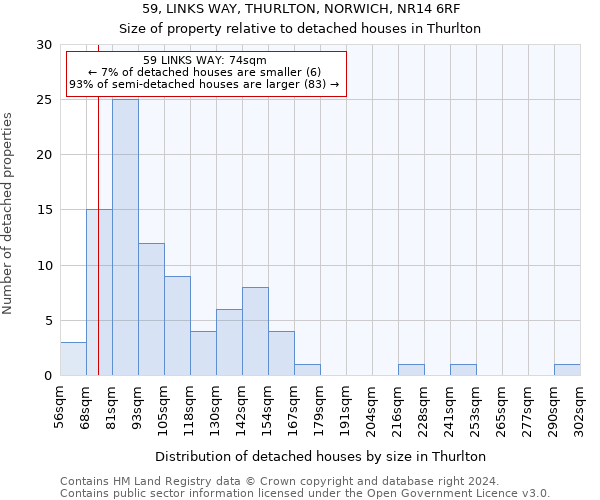 59, LINKS WAY, THURLTON, NORWICH, NR14 6RF: Size of property relative to detached houses in Thurlton