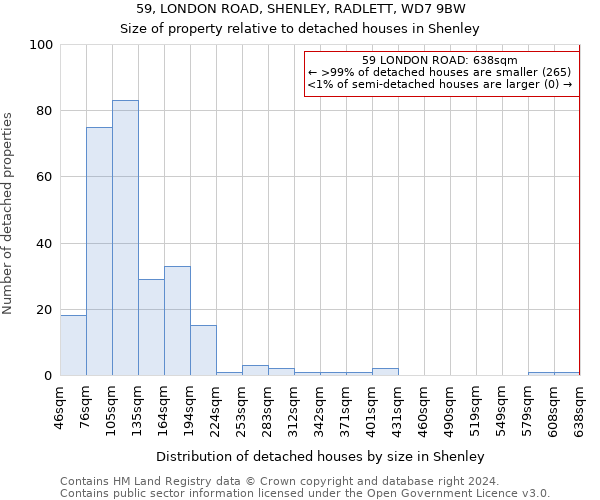 59, LONDON ROAD, SHENLEY, RADLETT, WD7 9BW: Size of property relative to detached houses in Shenley