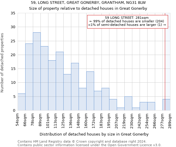 59, LONG STREET, GREAT GONERBY, GRANTHAM, NG31 8LW: Size of property relative to detached houses in Great Gonerby