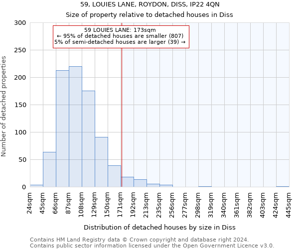 59, LOUIES LANE, ROYDON, DISS, IP22 4QN: Size of property relative to detached houses in Diss