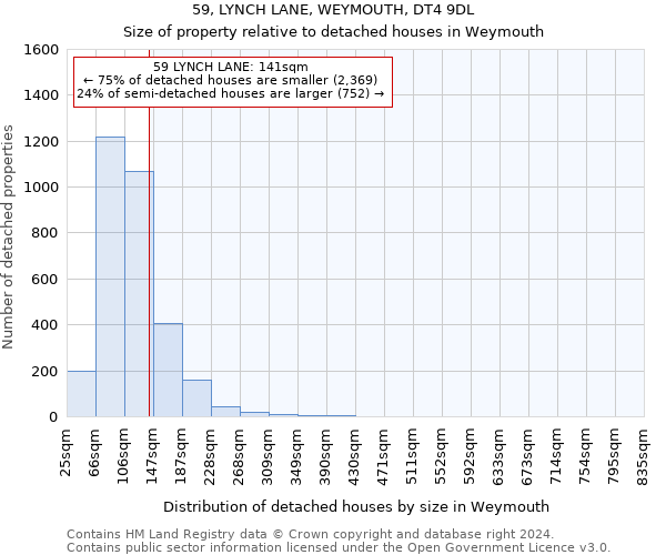 59, LYNCH LANE, WEYMOUTH, DT4 9DL: Size of property relative to detached houses in Weymouth