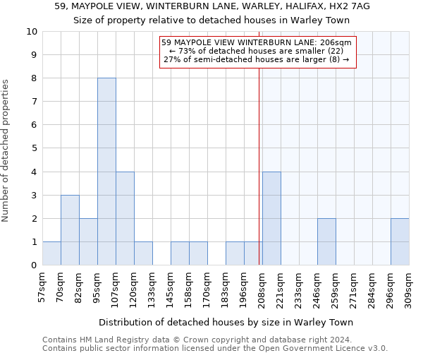 59, MAYPOLE VIEW, WINTERBURN LANE, WARLEY, HALIFAX, HX2 7AG: Size of property relative to detached houses in Warley Town