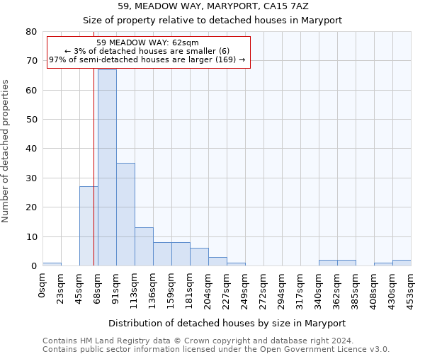 59, MEADOW WAY, MARYPORT, CA15 7AZ: Size of property relative to detached houses in Maryport