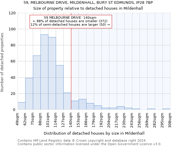 59, MELBOURNE DRIVE, MILDENHALL, BURY ST EDMUNDS, IP28 7BP: Size of property relative to detached houses in Mildenhall