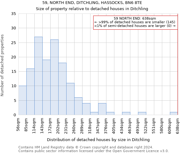 59, NORTH END, DITCHLING, HASSOCKS, BN6 8TE: Size of property relative to detached houses in Ditchling