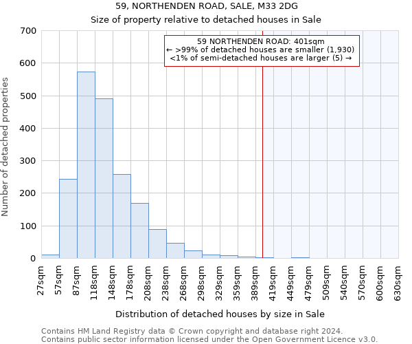 59, NORTHENDEN ROAD, SALE, M33 2DG: Size of property relative to detached houses in Sale