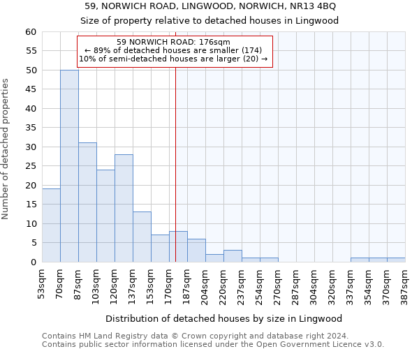 59, NORWICH ROAD, LINGWOOD, NORWICH, NR13 4BQ: Size of property relative to detached houses in Lingwood