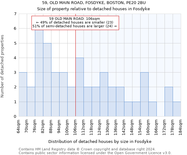 59, OLD MAIN ROAD, FOSDYKE, BOSTON, PE20 2BU: Size of property relative to detached houses in Fosdyke