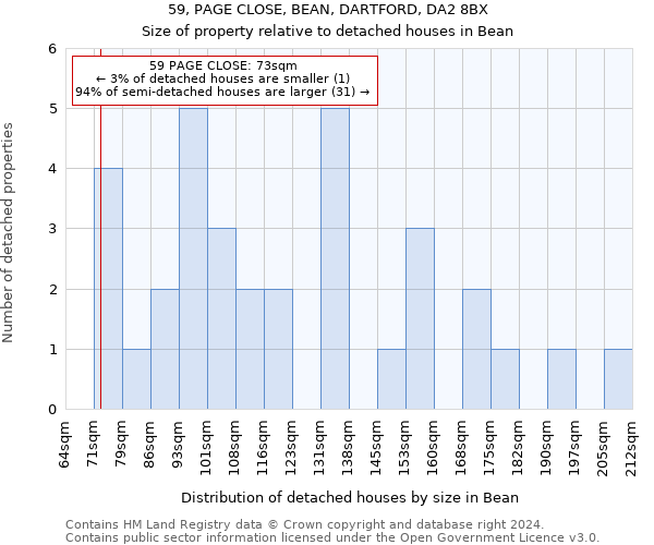 59, PAGE CLOSE, BEAN, DARTFORD, DA2 8BX: Size of property relative to detached houses in Bean