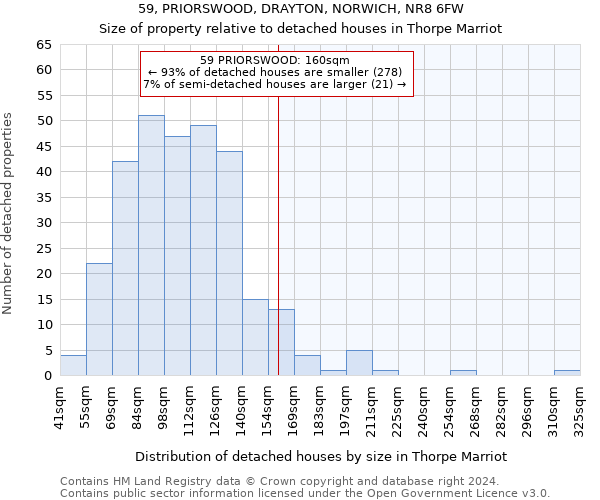 59, PRIORSWOOD, DRAYTON, NORWICH, NR8 6FW: Size of property relative to detached houses in Thorpe Marriot