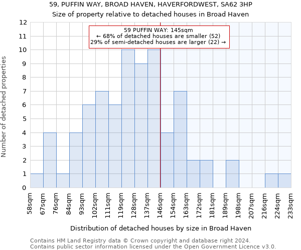 59, PUFFIN WAY, BROAD HAVEN, HAVERFORDWEST, SA62 3HP: Size of property relative to detached houses in Broad Haven