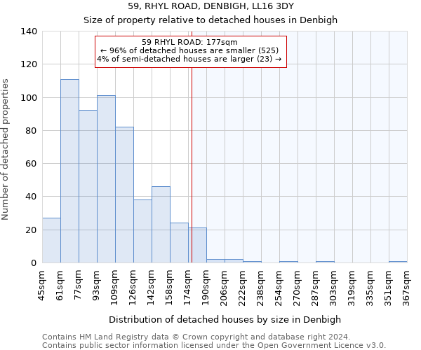 59, RHYL ROAD, DENBIGH, LL16 3DY: Size of property relative to detached houses in Denbigh