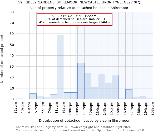 59, RIDLEY GARDENS, SHIREMOOR, NEWCASTLE UPON TYNE, NE27 0FQ: Size of property relative to detached houses in Shiremoor