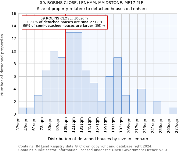 59, ROBINS CLOSE, LENHAM, MAIDSTONE, ME17 2LE: Size of property relative to detached houses in Lenham