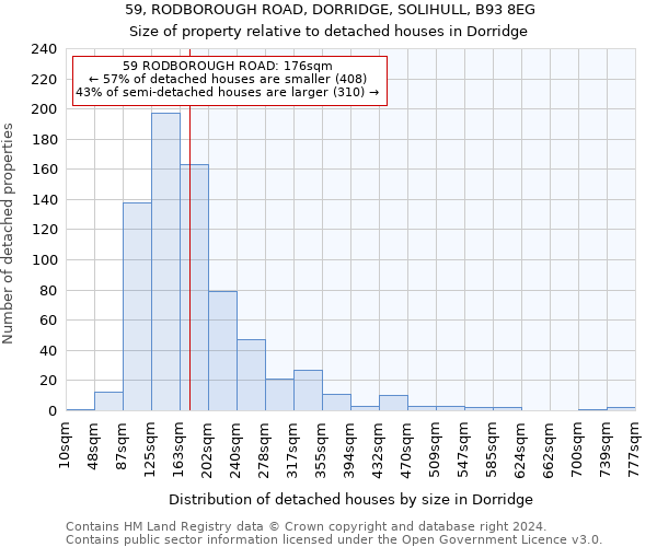 59, RODBOROUGH ROAD, DORRIDGE, SOLIHULL, B93 8EG: Size of property relative to detached houses in Dorridge